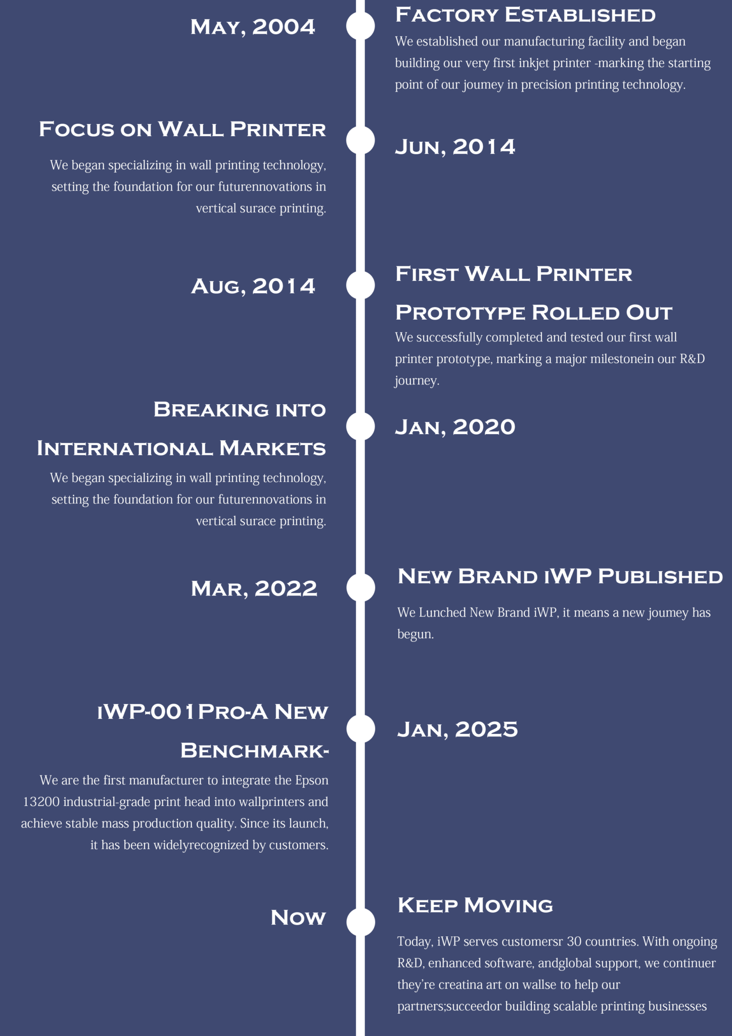 About iWP wall printer